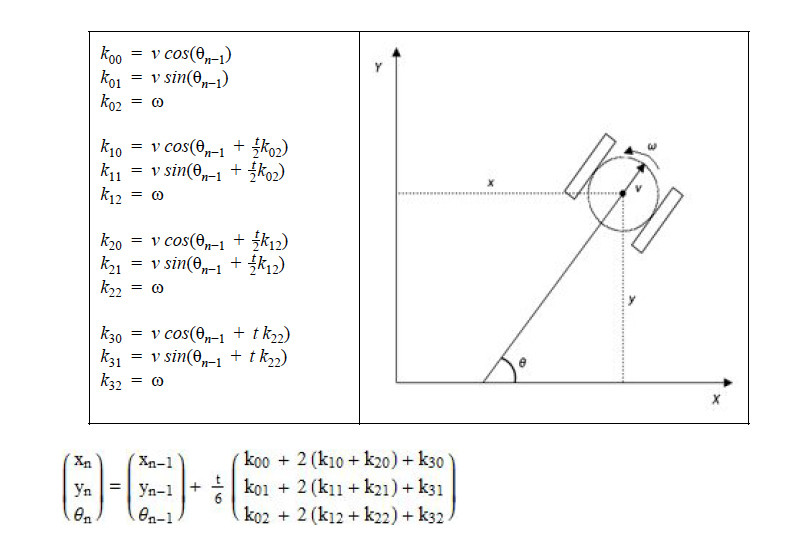 Runge-Kutta odometry integration equations and robot pose diagram